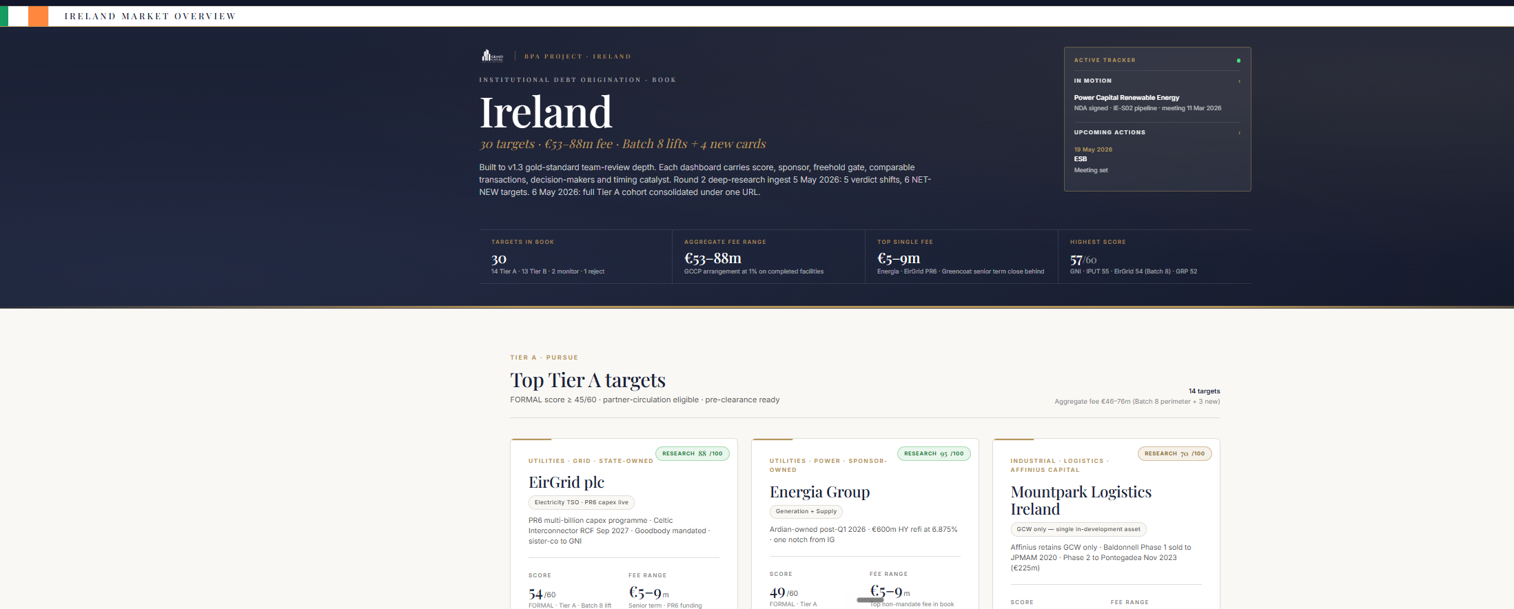 Ireland Market Overview · market-level v1.3 sample
