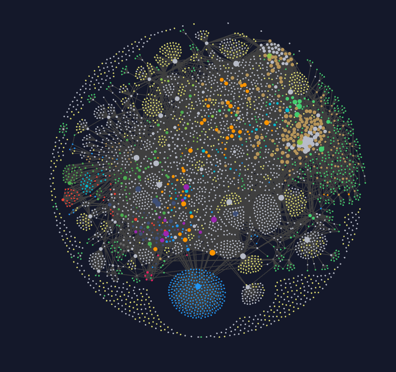 SONG DealFinder · BPA Market Intelligence Universe · 982 connected nodes
